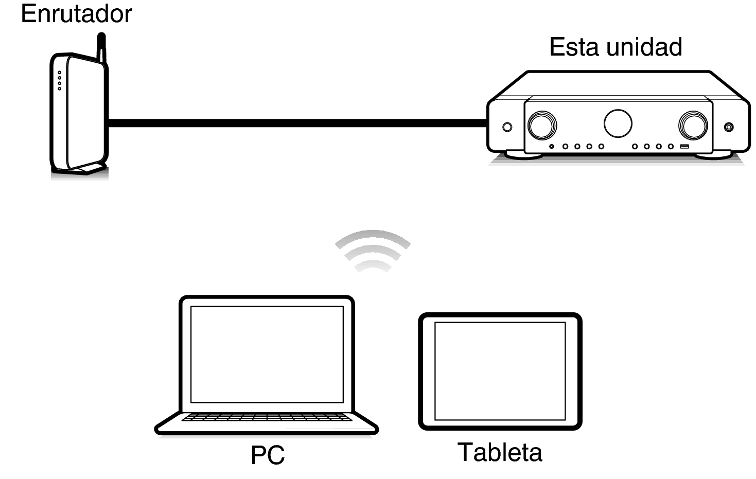 Pict Web C70s